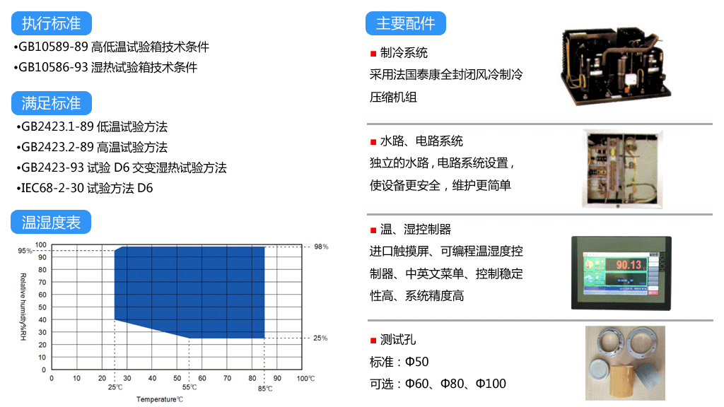 可程式恒溫恒濕試驗箱   SDJ-100L(圖1)